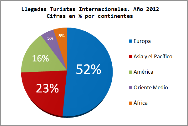 ECONOMIA EN EL TURISMO economia en el turismo: