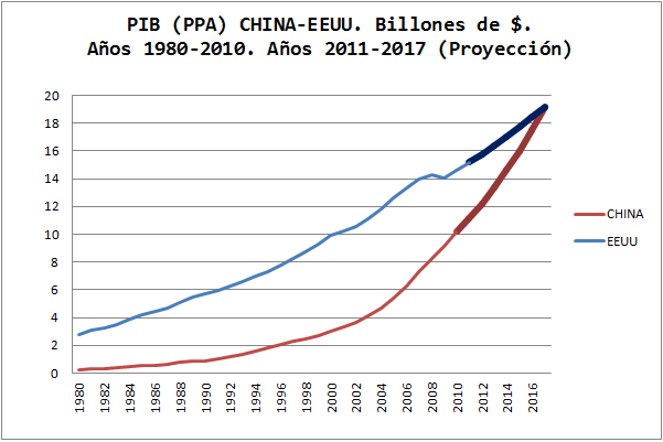 Estados Unidos.- Evolución del PIB de Estados Unidos, en gráficos