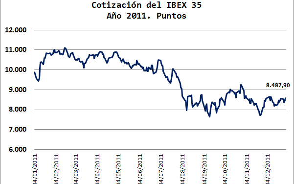 IBEX 35: Consejeros que cuidan de consejeros