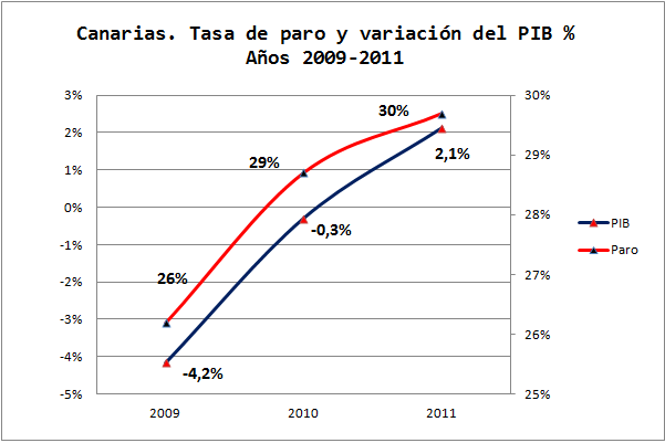Un blog de economía nada lógico