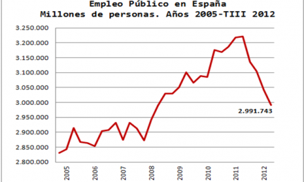Evolución del empleo público en España