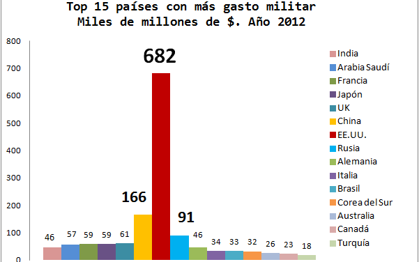 Metralleta de oro para EE.UU.