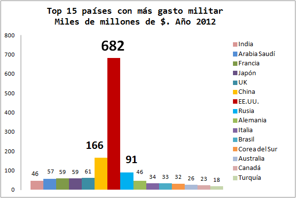 Metralleta de oro para EE.UU.