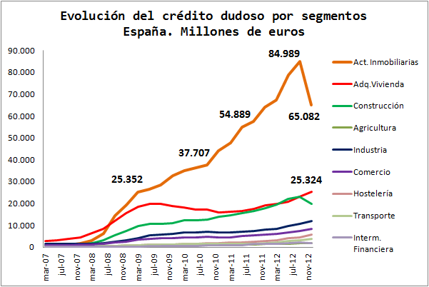 David Lynch al rescate español