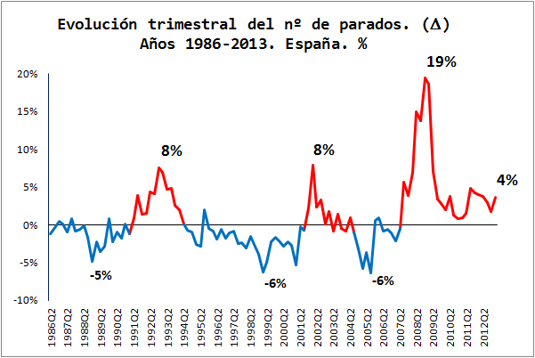 Siete años matando el tiempo