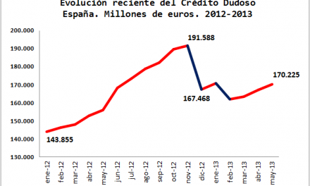 Créditos dudosos; la piedra de la crisis española