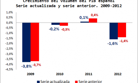 El INE recrudece la realidad económica de España