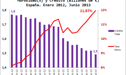 Morosidad bancaria, la pesadilla financiera de la economía española