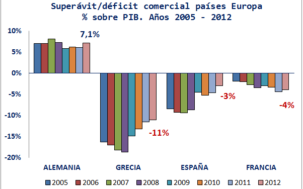 La economía europea que exportaba demasiado; Alemania