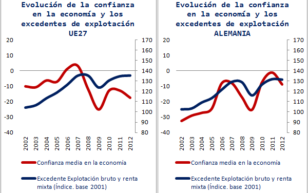 El país de la desconfianza