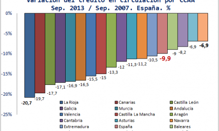Contracción del crédito en España por Comunidades Autónomas