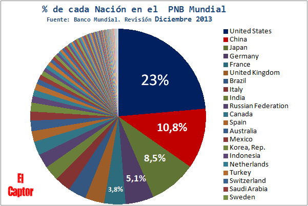 ¿Qué es la Renta Nacional Bruta?