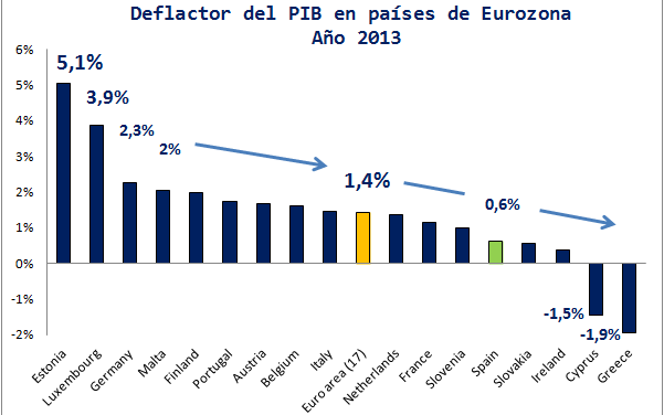 Los objetivos del BCE más allá de la inflación o la deflación