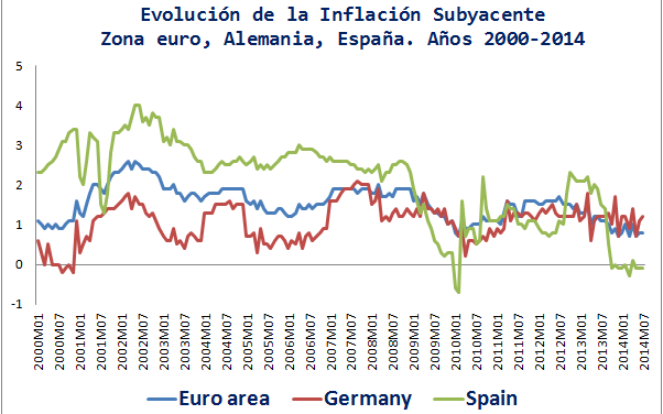 ‘El pecado de Alemania’, según Paul Krugman