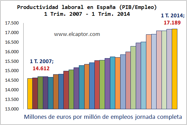 Más razones que justifican en España una nueva política económica