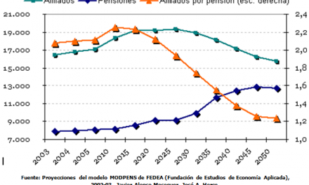 La sostenibilidad del sistema de pensiones en España