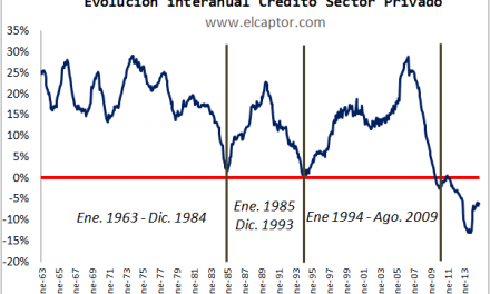 Radiografía del crédito en España en el periodo 1963-2014