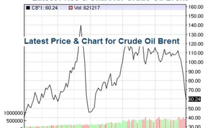 Las razones y las consecuencias de la bajada del precio del petróleo