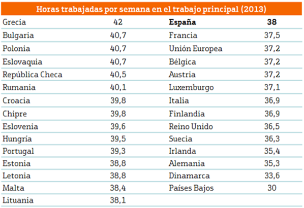 El coste real de la hipotética jornada de 35 horas