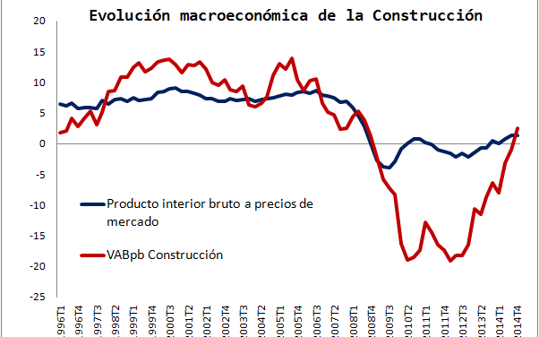 Así sigue siendo la economía española en 2015