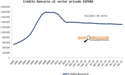 Fallo de mercado en el sistema financiero español