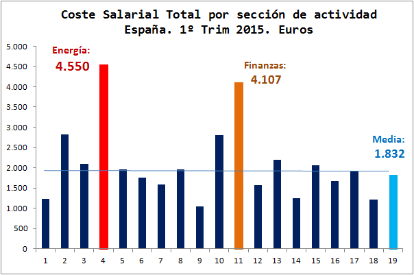 Nada funciona en el sector energético: todo va bien