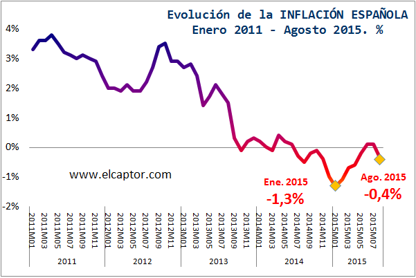 inflaccion en españa bilaketarekin bat datozen irudiak