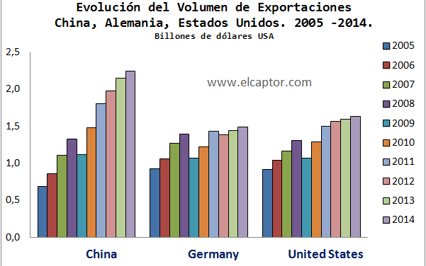 Los cinco principales efectos de la devaluación del yuan chino