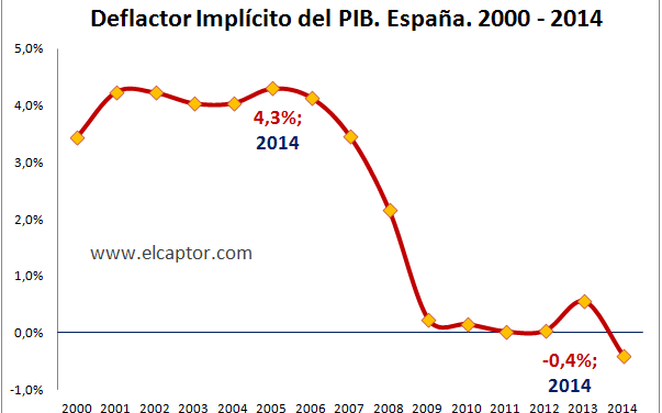 Queridos precios mágicos