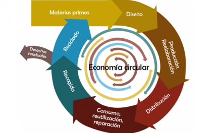 La economía circular creará 2 millones de empleos en la UE