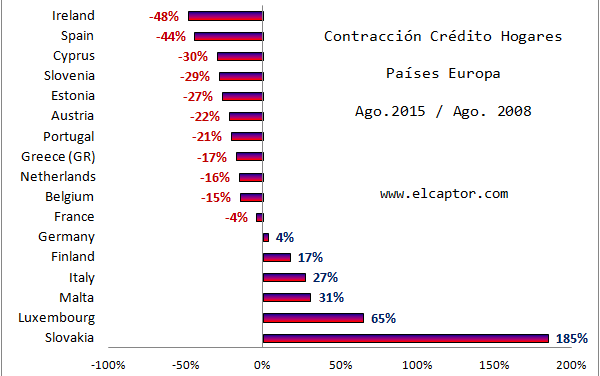 La aparición de nuevas fórmulas de financiación en el contexto europeo