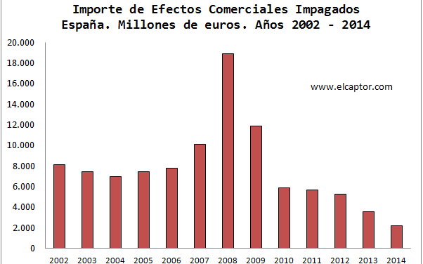 Otra historia “perfecta” sobre el funcionamiento de la banca