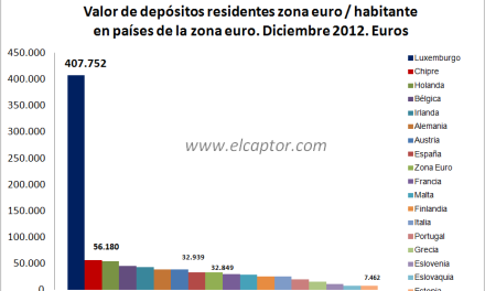 No es posible, los depósitos en Luxemburgo superan los 400.000 euros per cápita