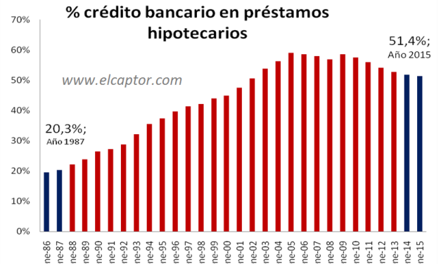 ¿Para qué sirve la banca?