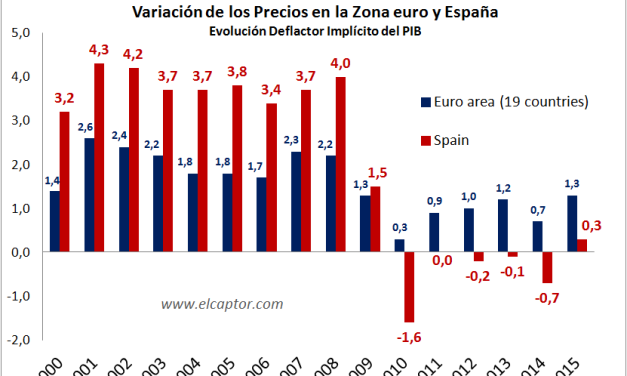 Qué es la deflación y qué consecuencias económicas genera
