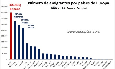 España es el país con más emigrantes de Europa