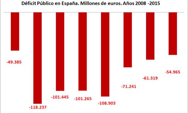 El eterno déficit público