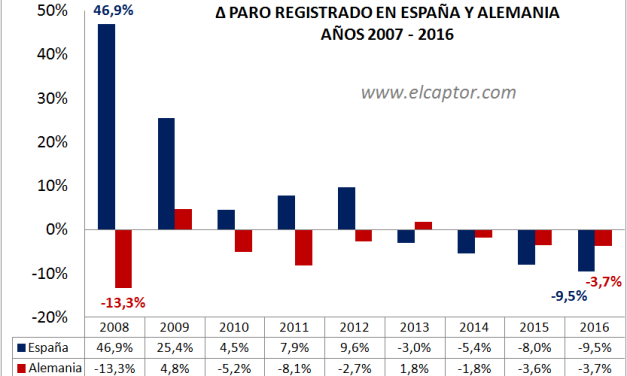 Gráfico; tres claves sobre el paro registrado en España en 2016