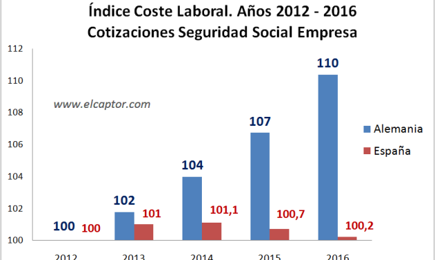 En cuanto a sentido patriótico, Alemania y España son radicalmente diferentes