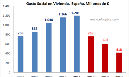 Así vulneró Rajoy el derecho a la vivienda en el trienio 2014-2011