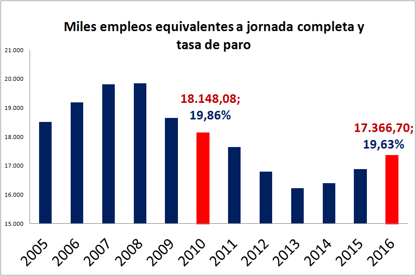 Corrupción y economía; flancos por donde España se hunde