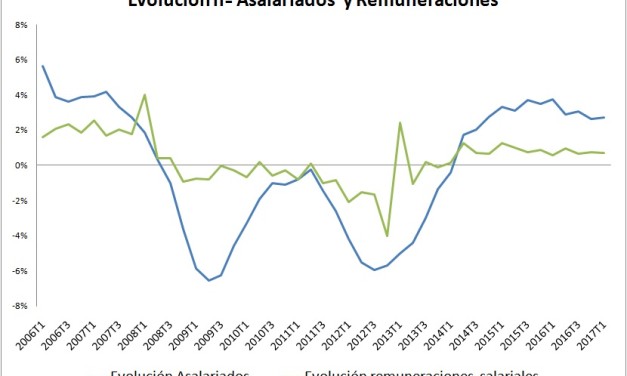 Ecuación explosiva en la economía española