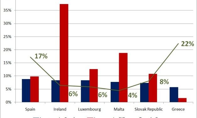 La economía de Europa y sus controversias eternas