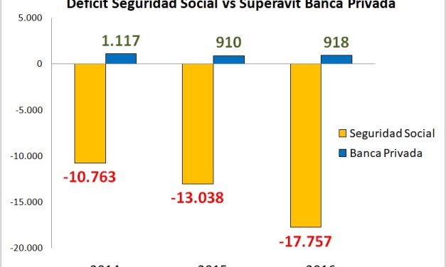 Se acerca diciembre y va a volver a pasar