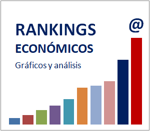 Rankings Economia