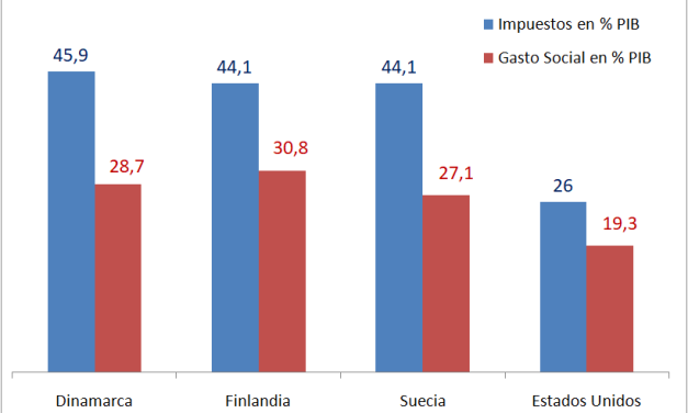 La verdad sobre las economías nórdicas