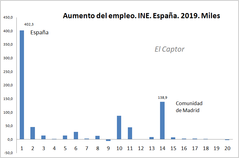 Otra manipulación mediática de los datos económicos en España