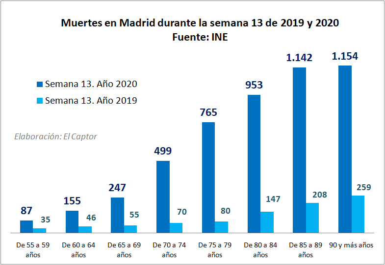 Madrid-Ancianos-Fallecimientos-2