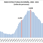 Quince evidencias económicas que no se debían olvidar